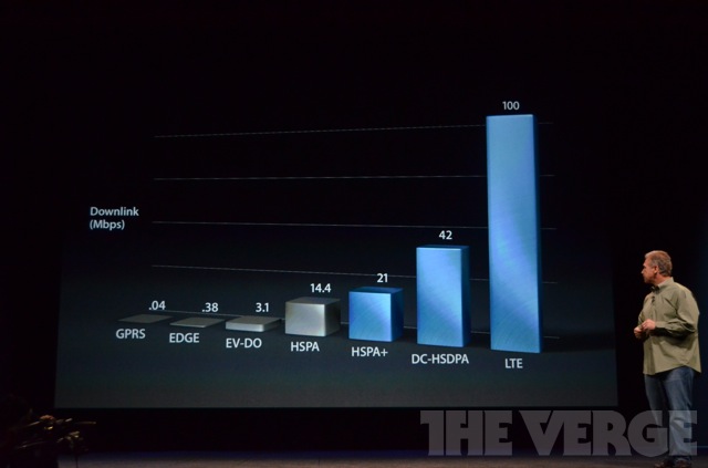 Трансляция пресс конференции Apple: iPhone 5, новые iPod и iTunes