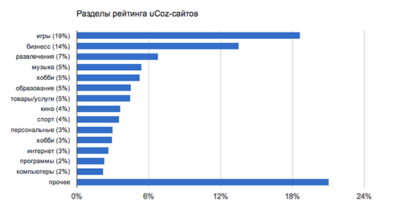 Количество пользователей системы. Озон количество пользователей. Аудитория Озон статистика. Озон статистика продаж 2020. Целевая аудитория Озон.