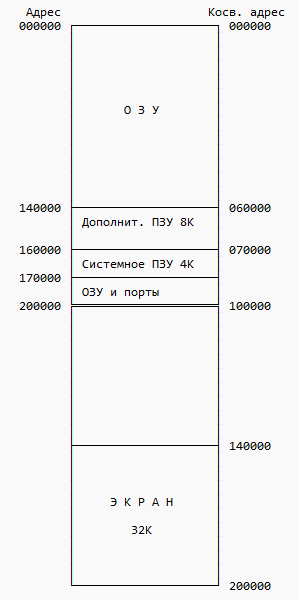 Учебный компьютер «Немига ПК 588»