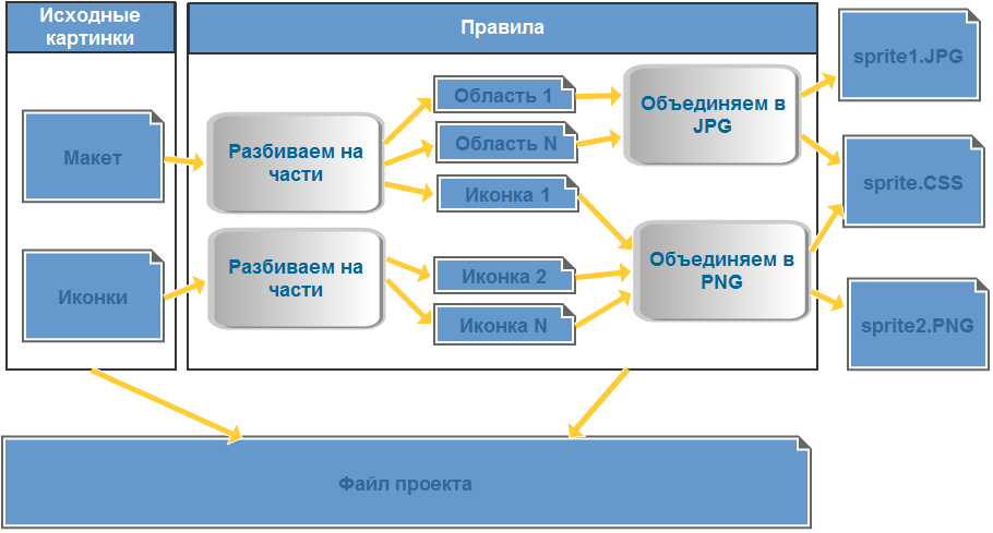 Исходное изображение