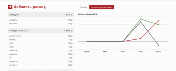 Удобный сервис для учета личных финансов