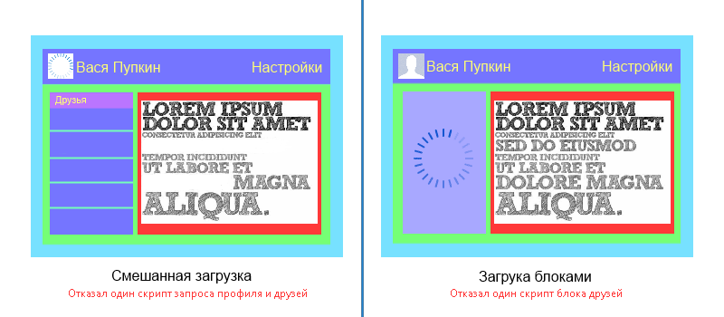 Уменьшение серверной нагрузки за счет уменьшения кол ва API вызовов на сервере