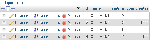 Универсальный рейтинг или нам важен каждый голос