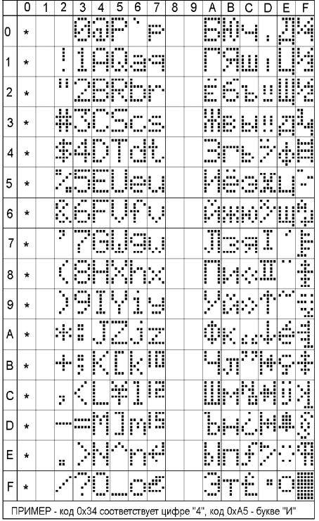 Управляем ЖК дисплеем HD44780 с помощью ассемблера