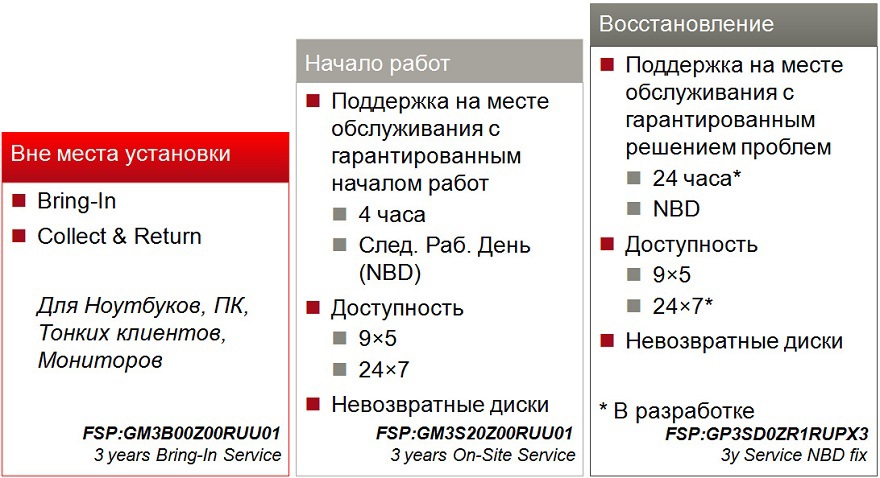 Расширение обслуживания