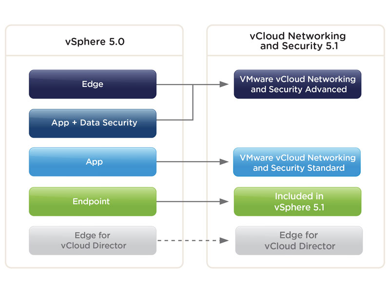 Установка VMware vShield Manager для VMware vCloud Director