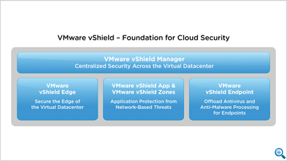 Установка VMware vShield Manager для VMware vCloud Director