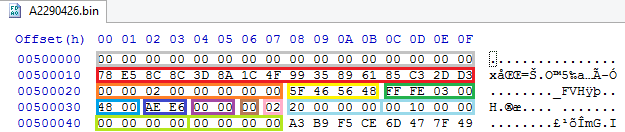 Устройство файла UEFI BIOS, часть вторая: UEFI Firmware Volume и его содержимое