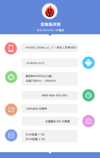 MediaTek MT8392 засветился в базе данных AnTuTu