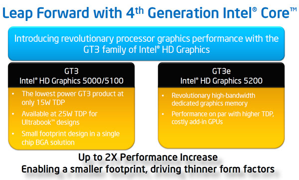 Intel graphics 5000. Intel HD Graphics 5000. Intel hd5000. Графический процессор Intel HD Graphics 5000.