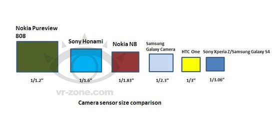 Sony Honami