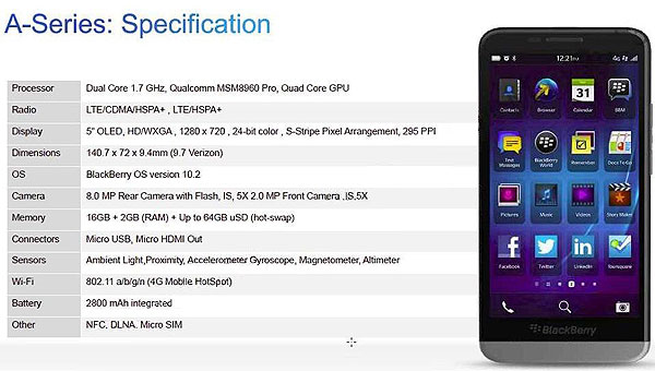 BlackBerry A10, спецификации