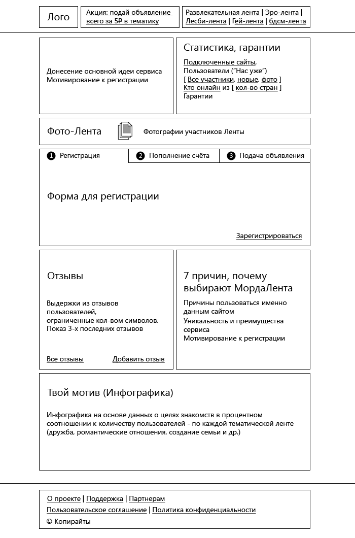 проектирование логической структуры страницы сайта (логической схемы)