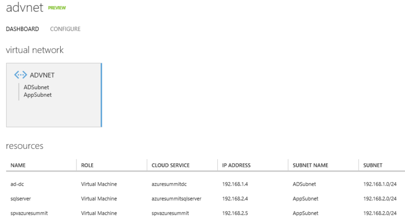 Виртуальные машины в Windows Azure: Data Disk, виртуальные сети и Availability Set