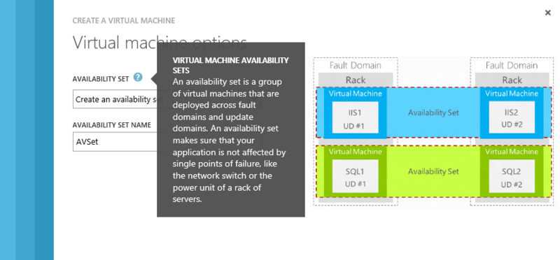 Виртуальные машины в Windows Azure: Data Disk, виртуальные сети и Availability Set