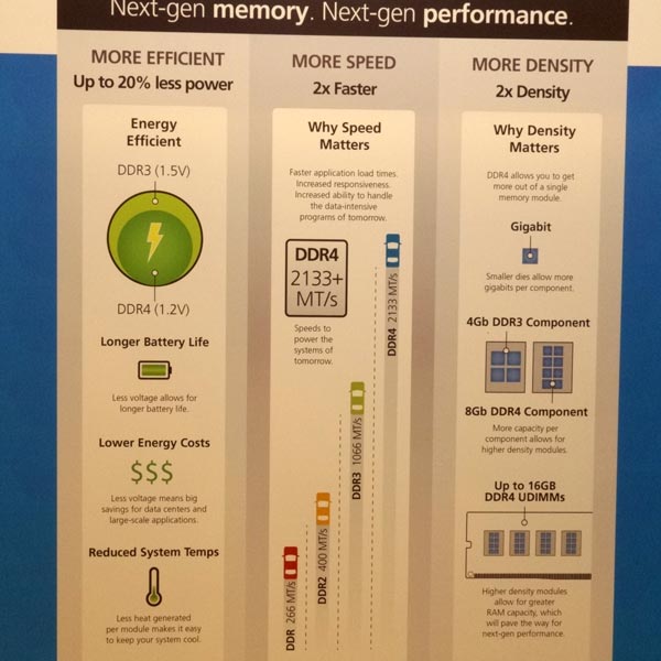 На IDF 2013 широко представлена память типа DDR4, поддерживаемая платформой Broadwell