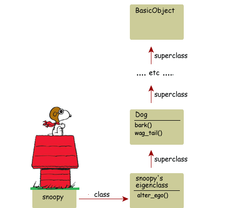 Руби класс матрица. Ruby Programming. Руби аспирант арт. Ruby method not found.