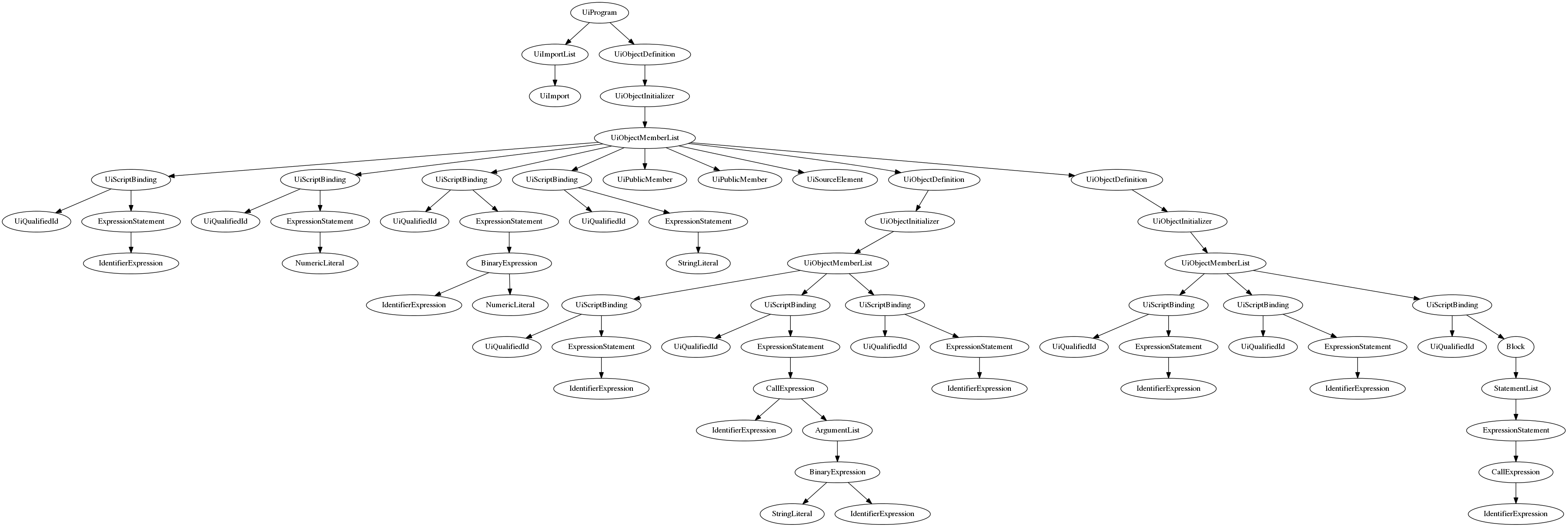 Qabstractitemmodel. Qt дерево классов. Дерево иерархии классов qt. Абстрактное синтаксическое дерево. Иерархическое дерево qt.