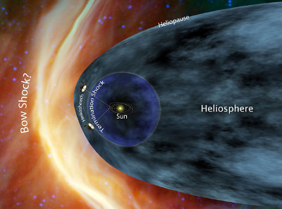 Вояджер 1 нащупал границу Солнечной системы