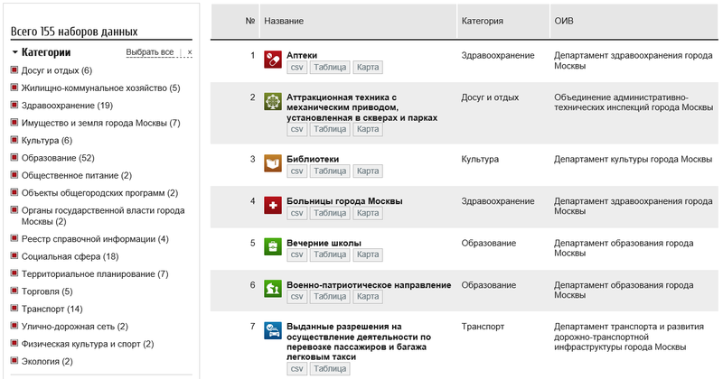 Реестр мск. Дата Мос ру. Московский реестр транспорта телефон.