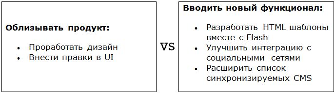 Время выхода стартапа на рынок