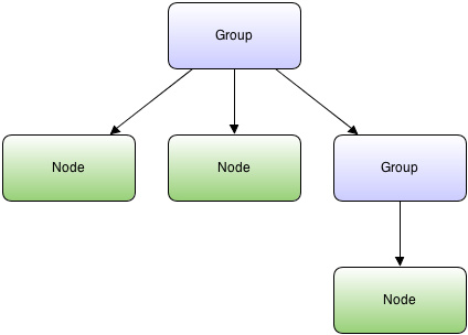 Введение в OpenSceneGraph