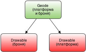 Введение в OpenSceneGraph