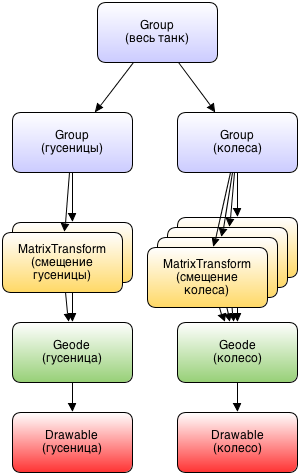 Введение в OpenSceneGraph