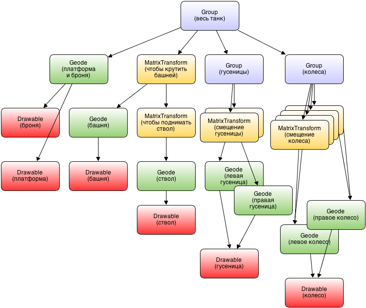 Введение в OpenSceneGraph