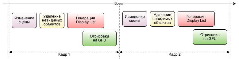 Введение в OpenSceneGraph