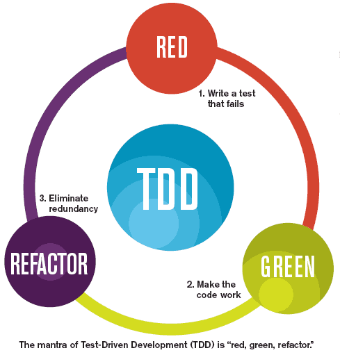 Картинки по запросу "tdd"