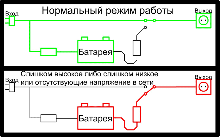 Выбираем бюджетный ИБП