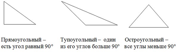 Нарисуйте остроугольный треугольник