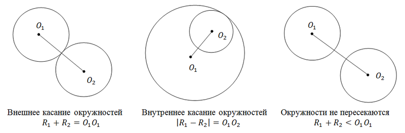 Взаимное расположение окружностей касание окружностей. Взаимное расположение двух окружностей 7 класс. Внешнее касание 2 окружностей. Взаимное расположение двух окружностей касание окружностей 8 класс. Взаимное расположение двух окружностей 6 класс.