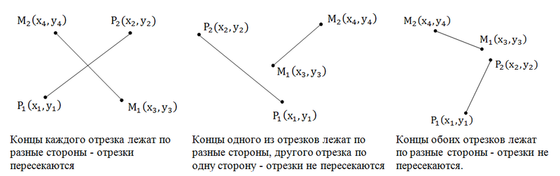 Вычислительная геометрия, или как я стал заниматься олимпиадным программированием. Часть 2