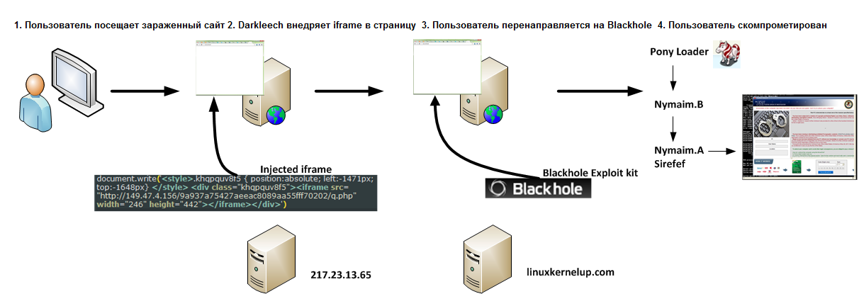 Вымогатель Win32/Nymaim – хроники обфускации