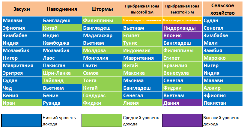 Вымрем ли мы в скором времени?