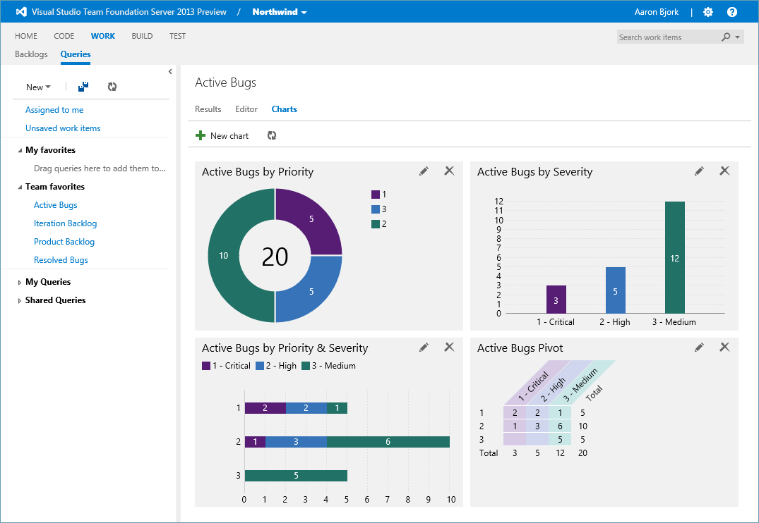 Выпущен Visual Studio 2013 RC