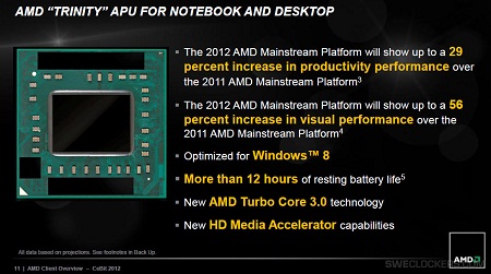 Выпуск APU AMD Trinity намечен на 15 мая