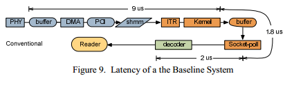 Высокочастотный трейдинг (HFT) с использованием FPGA