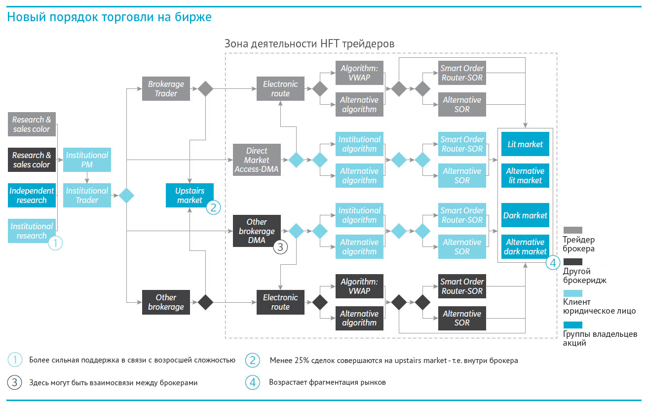 Algorithmic trade. Алгоритм торговли на бирже. Trading process. HFT токен. Высокочастотный трейдинг.