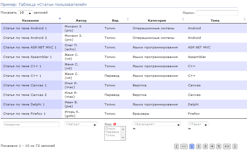 Вывод и фильтрация больших таблиц данных с помощью плагина DataTables + ColumnFilter. Часть 2