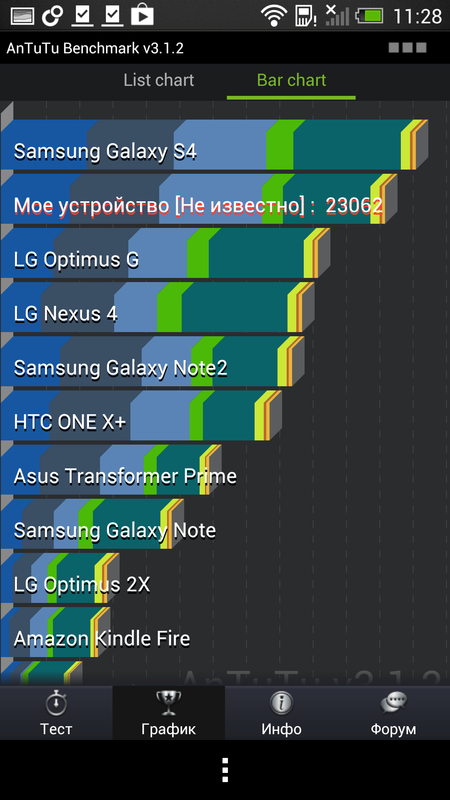 Взгляд на HTC One: бенчмарки и тест камеры