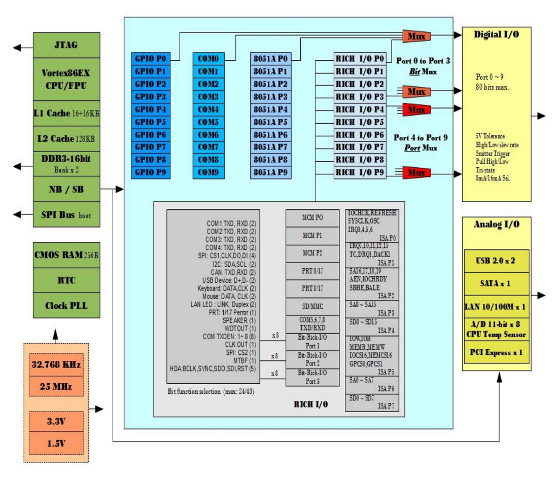 x86 compatible, часть 3: «86Duino наносит ответный удар»