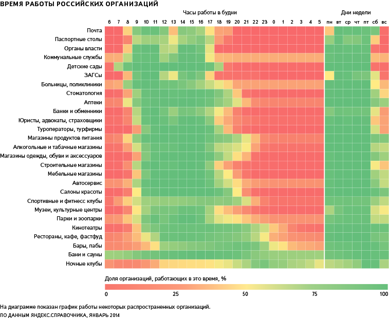 Яндекс посчитал, когда работают и не работают разные организации