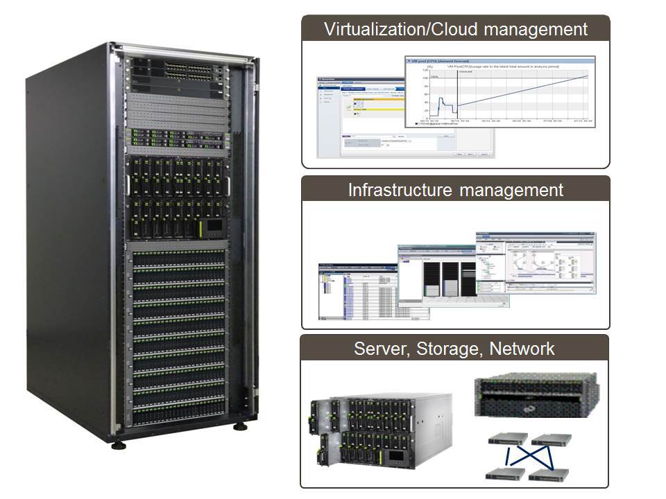 Японский взгляд на ИТ Инфраструктуру. Решения Fujitsu