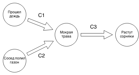 Зачем нам всем нужен SAT и все эти P NP (часть первая)