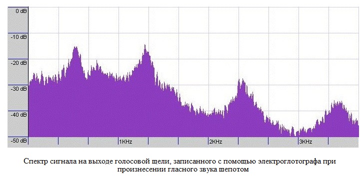 Рисунок 3