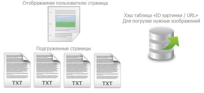 Загрузка картинок в фоне. JavaScript