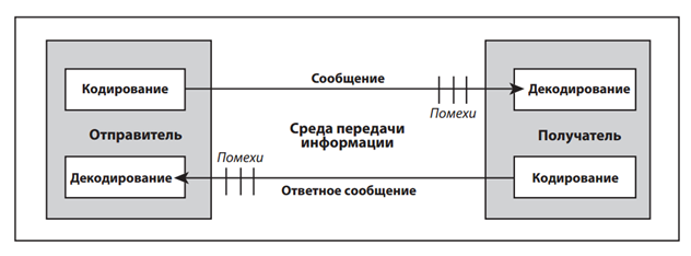 Заказчик Исполнитель: избегаем ДТП